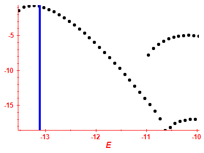 Strength function log